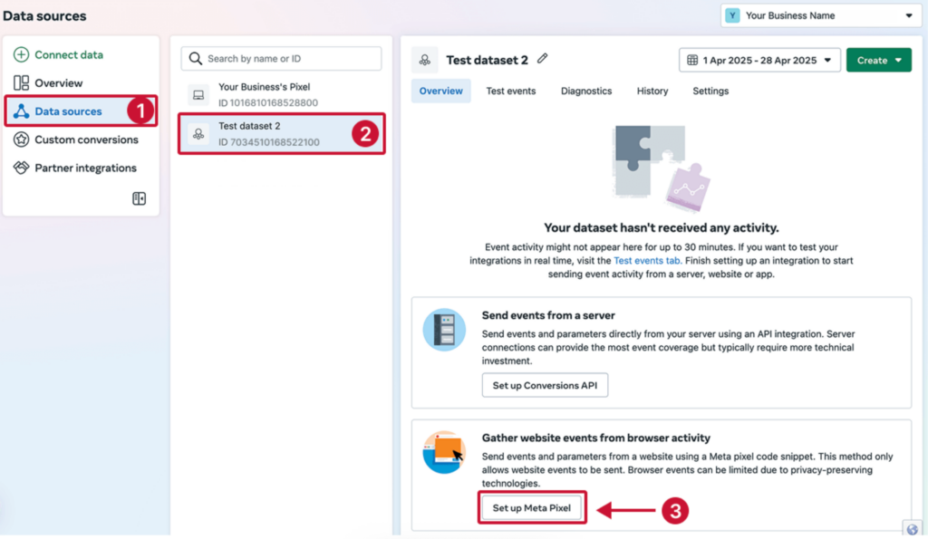 Retargeting Abandoned Carts with Facebook Ads